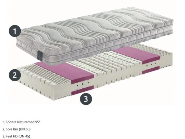 Materasso Manifattura Falomo Kuschelmed de Luxe 2025