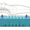 Materasso Manifattura Falomo Kuschelmed ergonomia totale