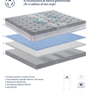 Materasso Falomo Gelody
