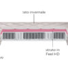 Materasso Manifattura Falomo Balance Giubileo dettagli