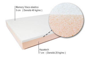 Letto per cani Sleepy Dog descrizione anima materassino Sleepy Memory