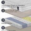 Materasso Silver Soft di Manifattura Falomo composizione