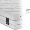 Materasso Silver Soft di Manifattura Falomo fodera Tencel